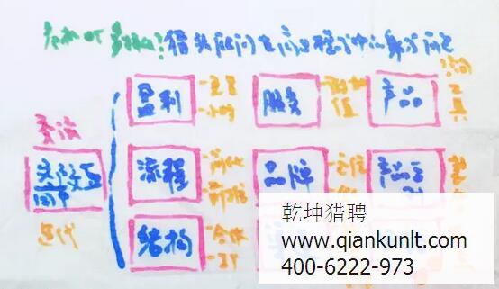 北京獵頭顧問的身份危機(jī)？